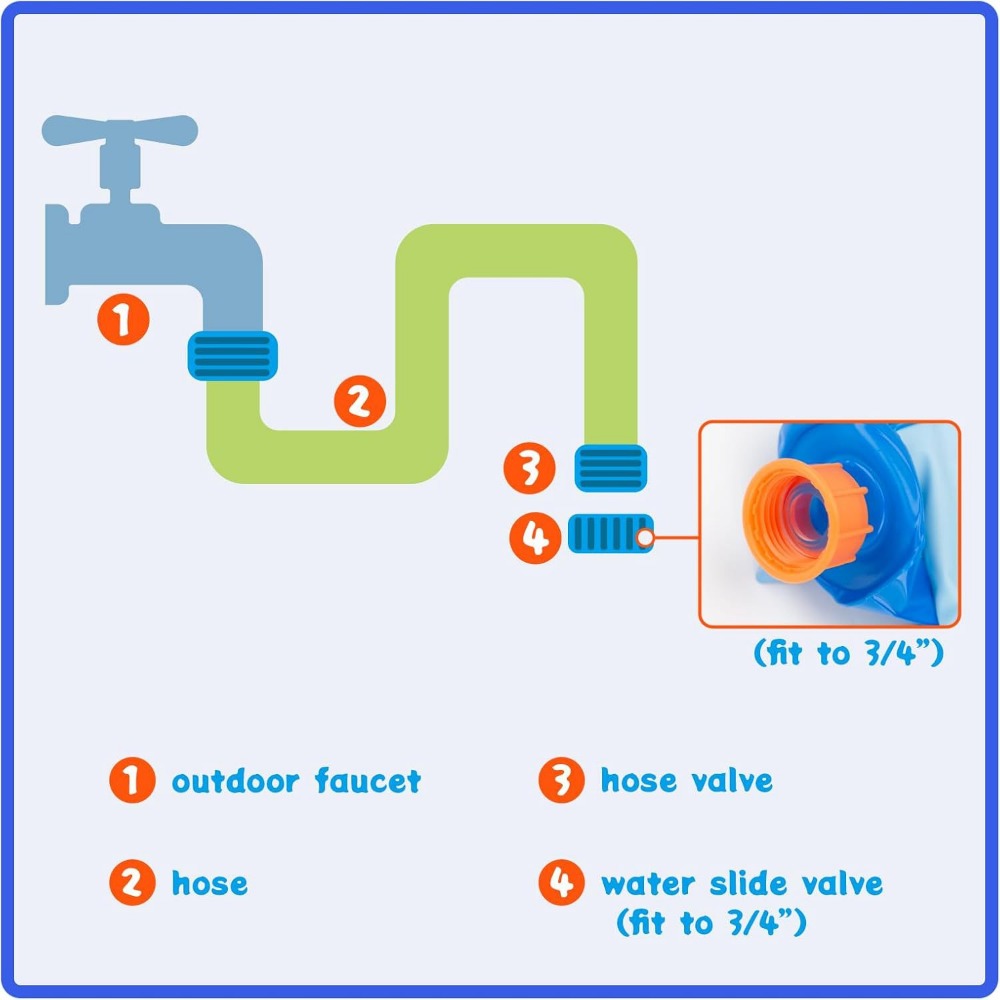ウォータースライド | 子供用サマーウォータースライド、屋外裏庭芝生水遊びおもちゃ、ウォータースライド2人用スライド、サーフボード、子供用屋外おもちゃ、PVC厚手、散水パッド、ガス入りボード2枚とレースウェイ通路付き